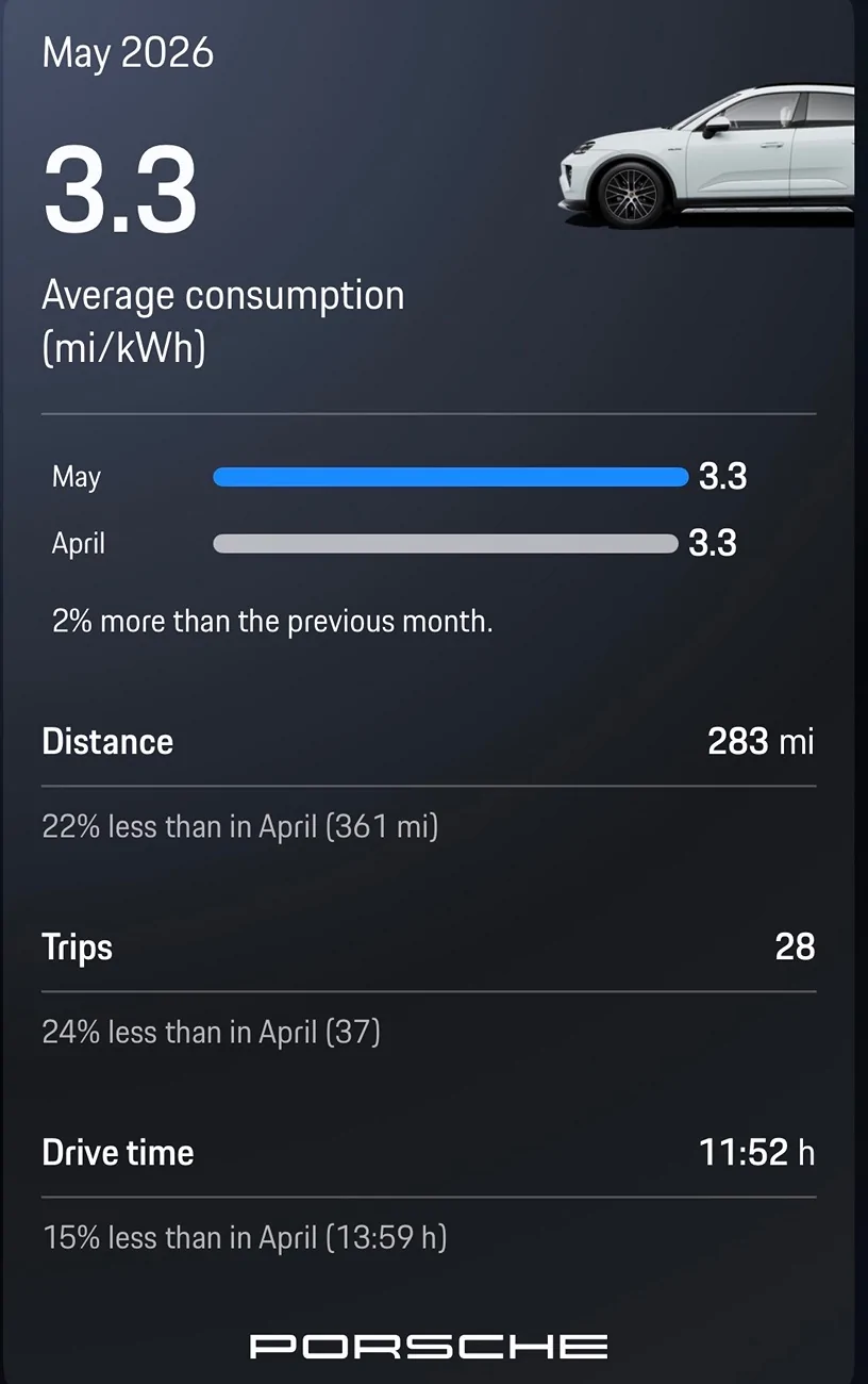 Electric Macan EV May 2026 Consumption Figures - Post Yours 1780786327790-zy