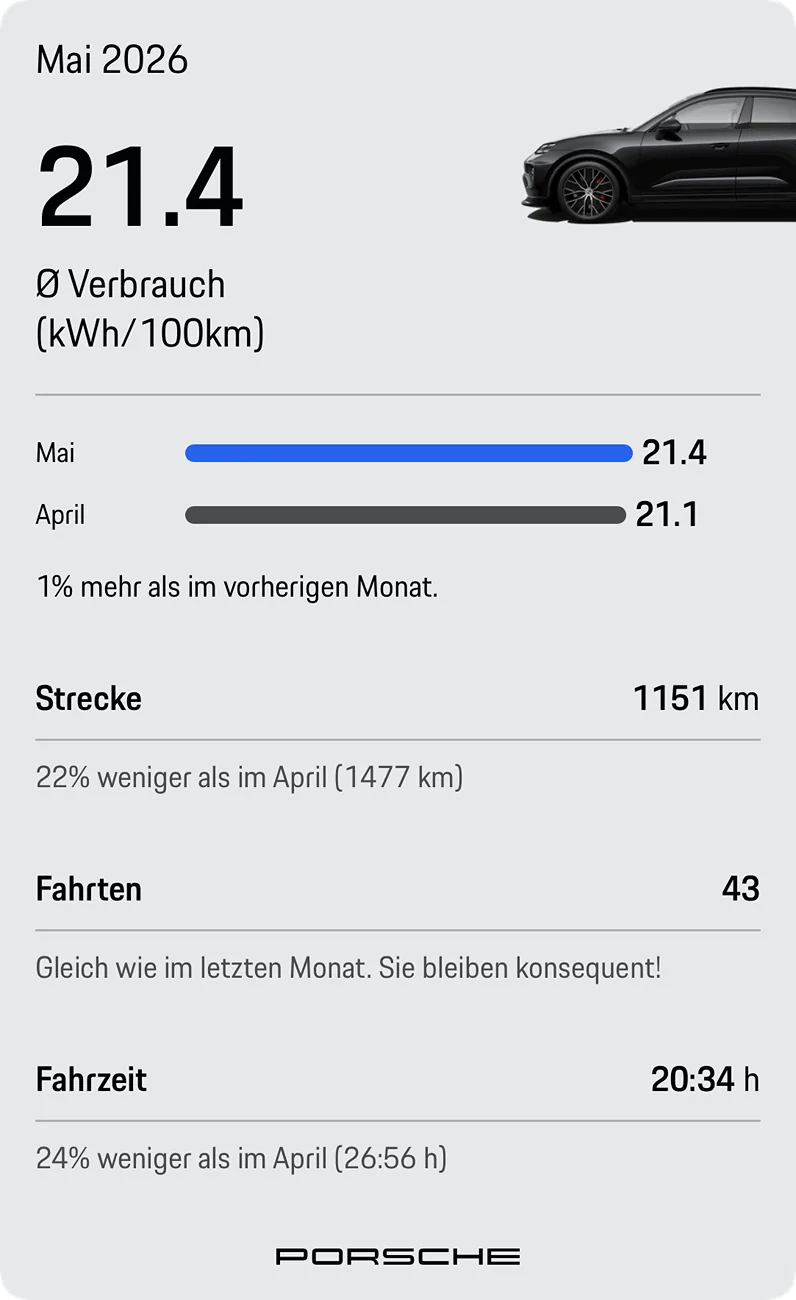 Electric Macan EV May 2026 Consumption Figures - Post Yours IMG_8515