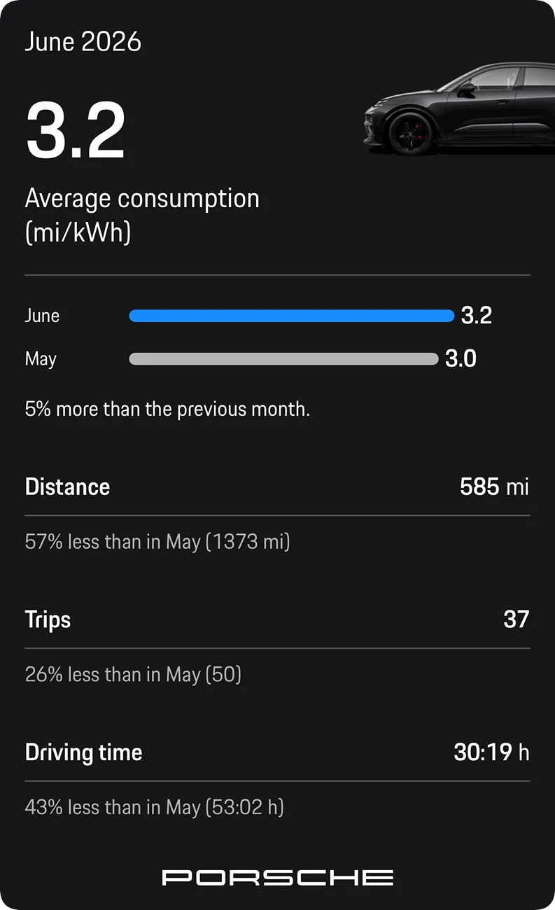 Electric Macan EV June 2026 Consumption Figures - Post Yours IMG_4145