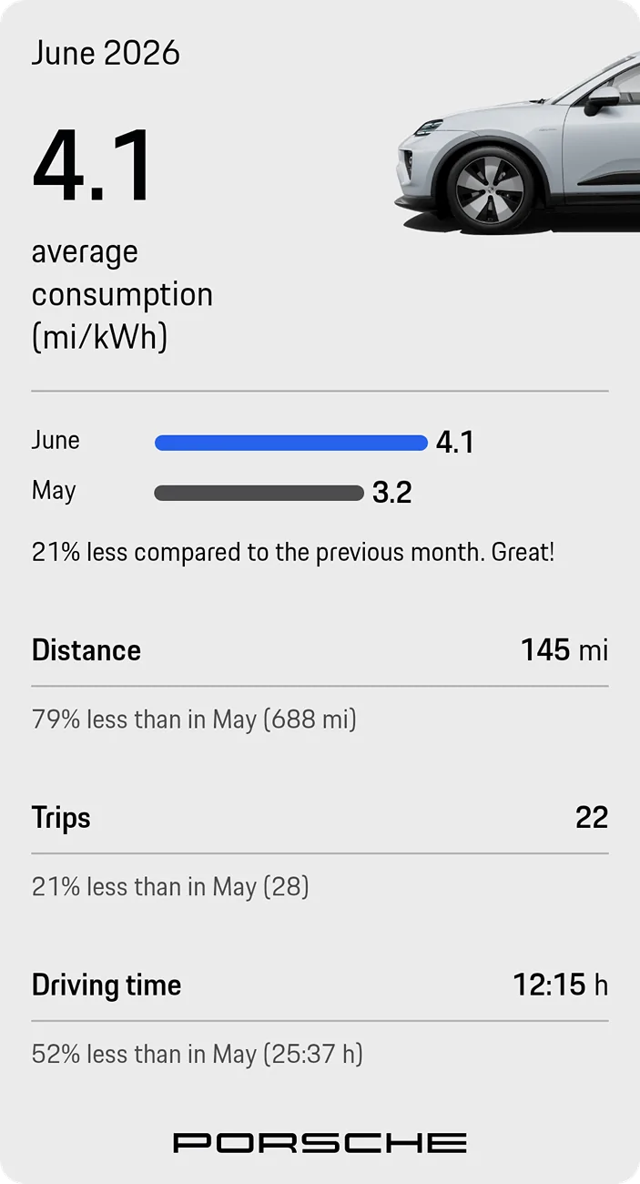 Electric Macan EV June 2026 Consumption Figures - Post Yours DRIVING_REPORT