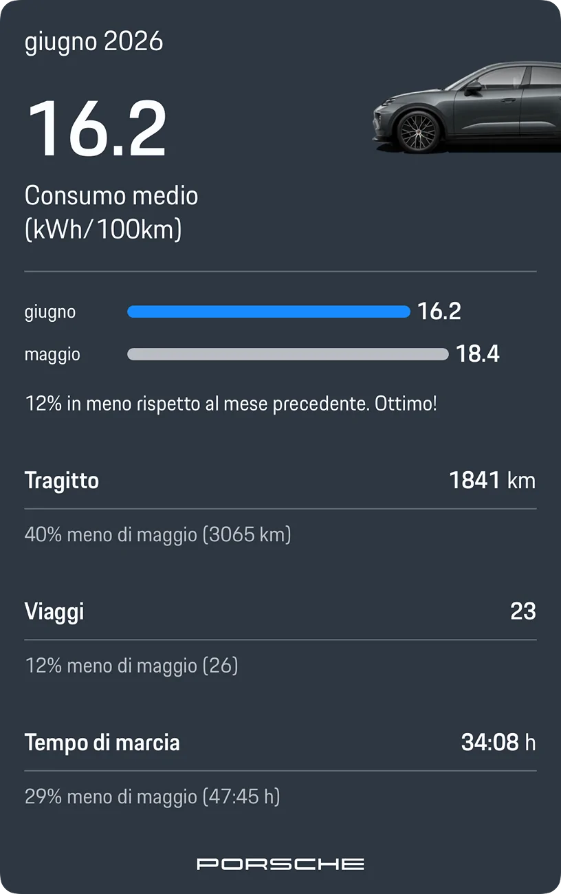 Electric Macan EV June 2026 Consumption Figures - Post Yours IMG_9446