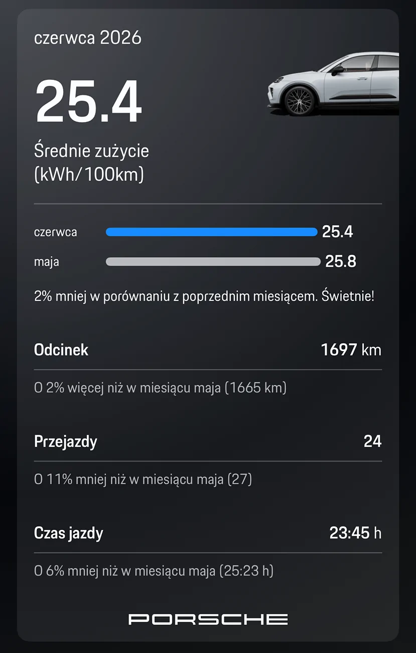 Electric Macan EV June 2026 Consumption Figures - Post Yours 1782940683897-oi