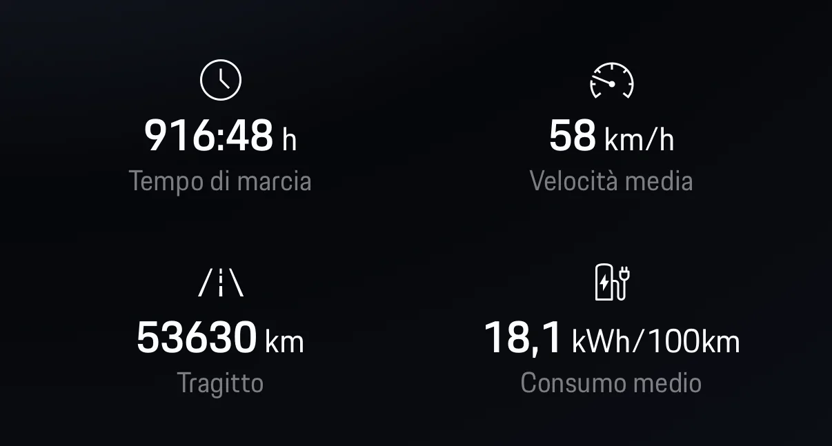 Electric Macan EV June 2026 Consumption Figures - Post Yours 1782980239581-hk