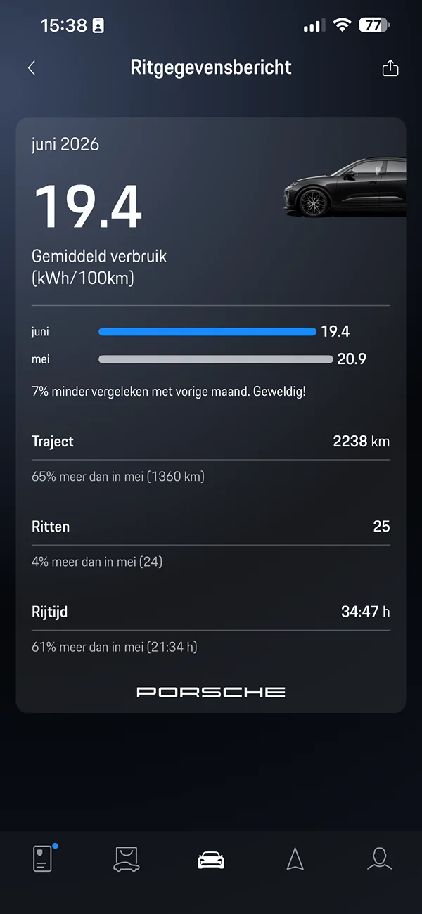 Electric Macan EV June 2026 Consumption Figures - Post Yours IMG_8071