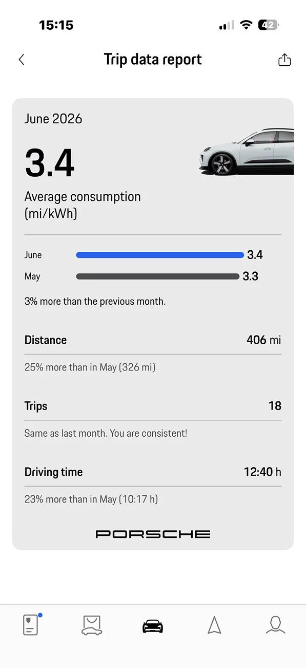 Electric Macan EV June 2026 Consumption Figures - Post Yours IMG_2814