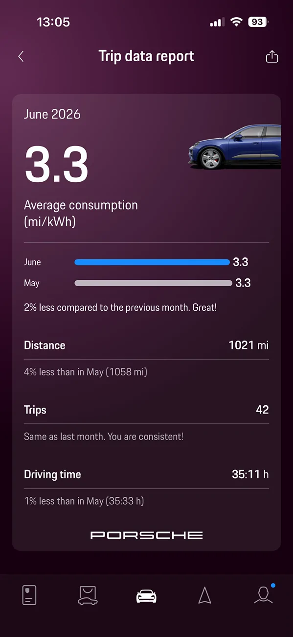 Electric Macan EV June 2026 Consumption Figures - Post Yours IMG_6813