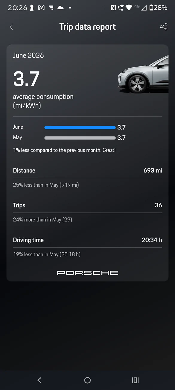 Electric Macan EV June 2026 Consumption Figures - Post Yours Screenshot_20260702-202637_My Porsch