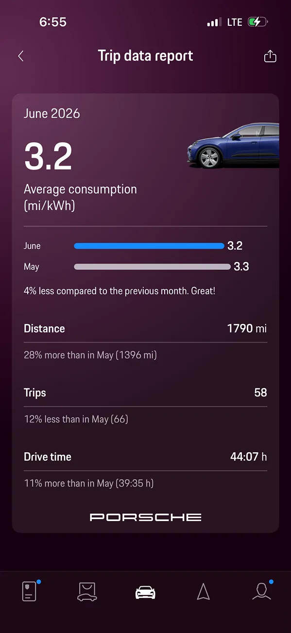 Electric Macan EV June 2026 Consumption Figures - Post Yours IMG_8162