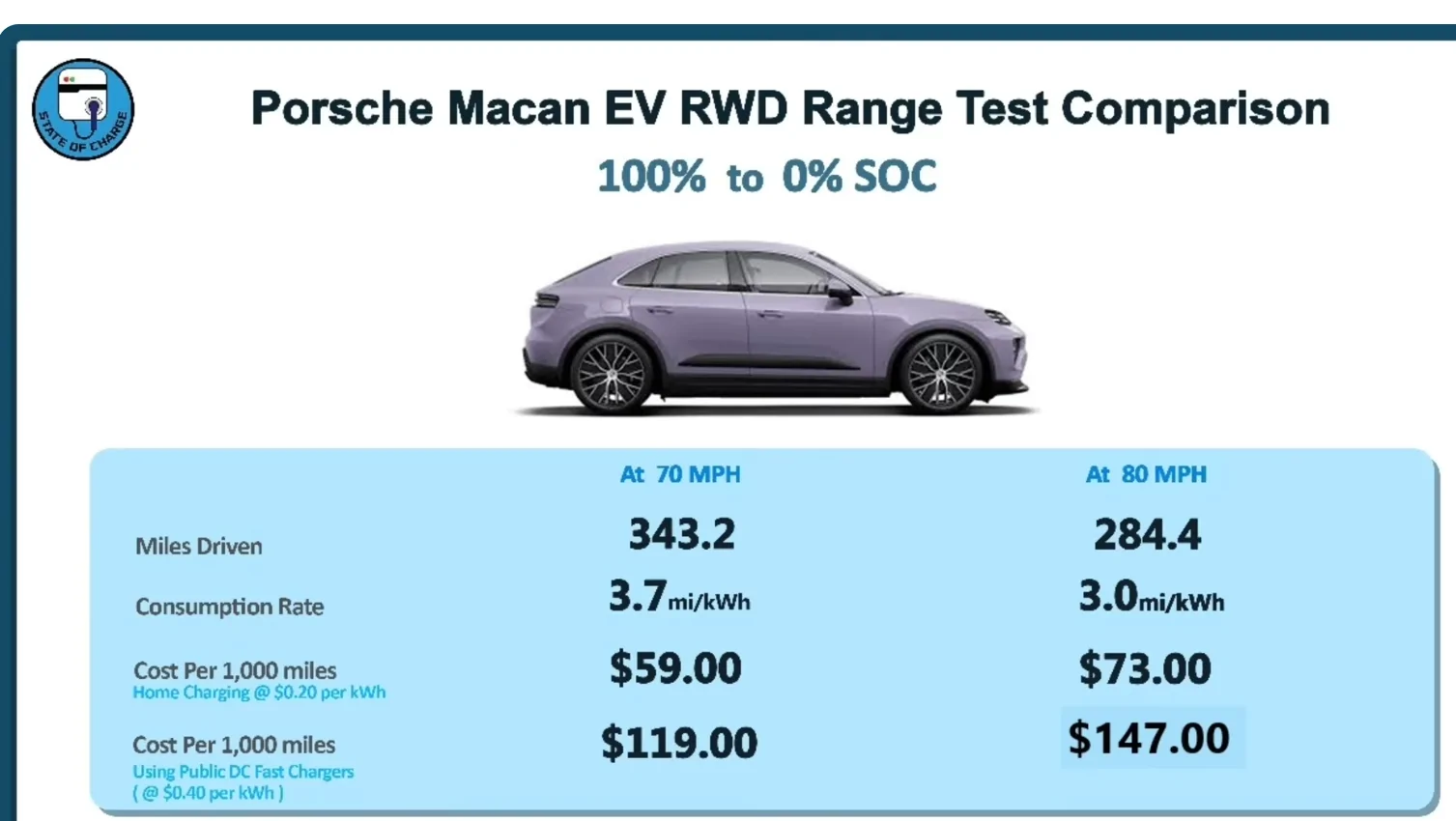 Electric Macan EV 4S Range 1783085298992-5h