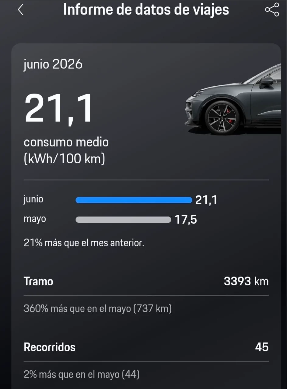 Electric Macan EV What's your estimated range with 100% SoC? 1783102638867-9h