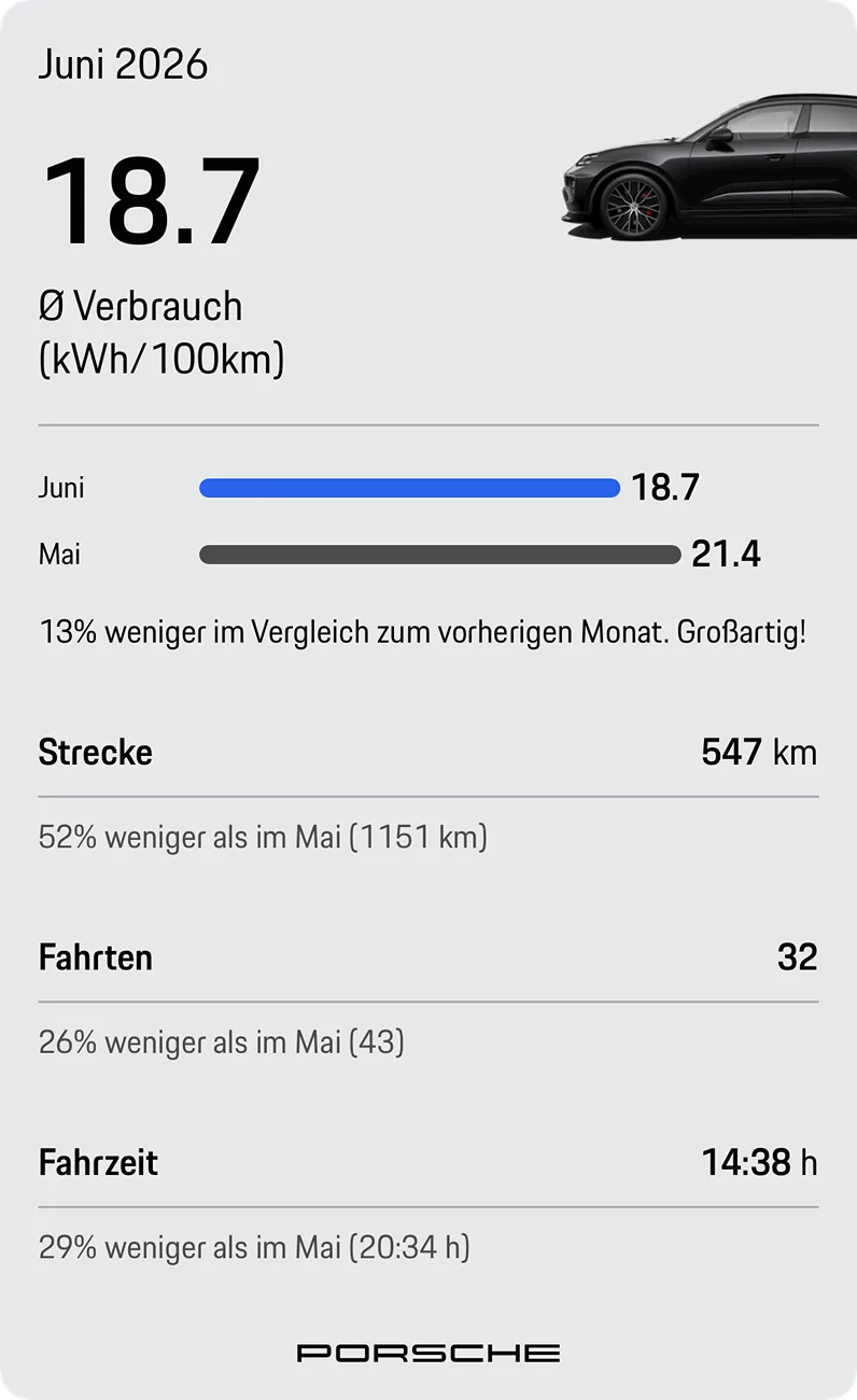 Electric Macan EV June 2026 Consumption Figures - Post Yours IMG_8785