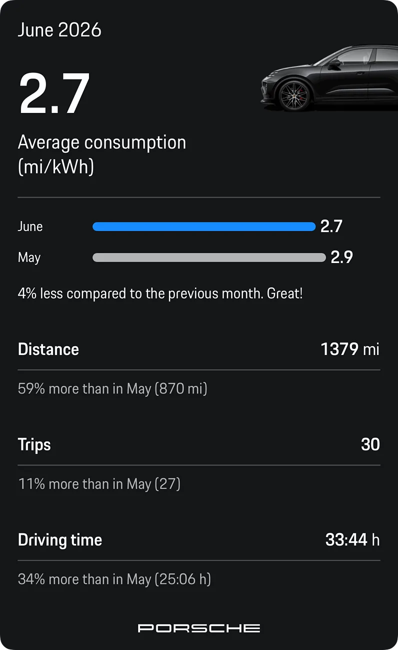 Electric Macan EV June 2026 Consumption Figures - Post Yours IMG_7026