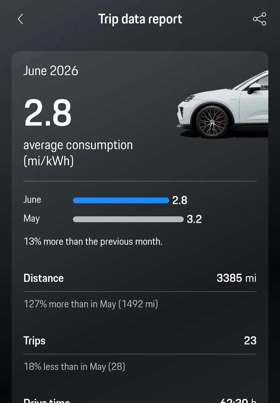 Electric Macan EV June 2026 Consumption Figures - Post Yours 1000011243