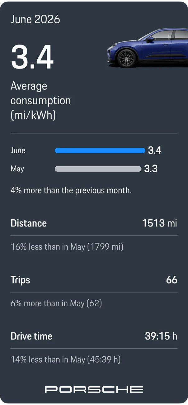 Electric Macan EV June 2026 Consumption Figures - Post Yours 1783656676129-k