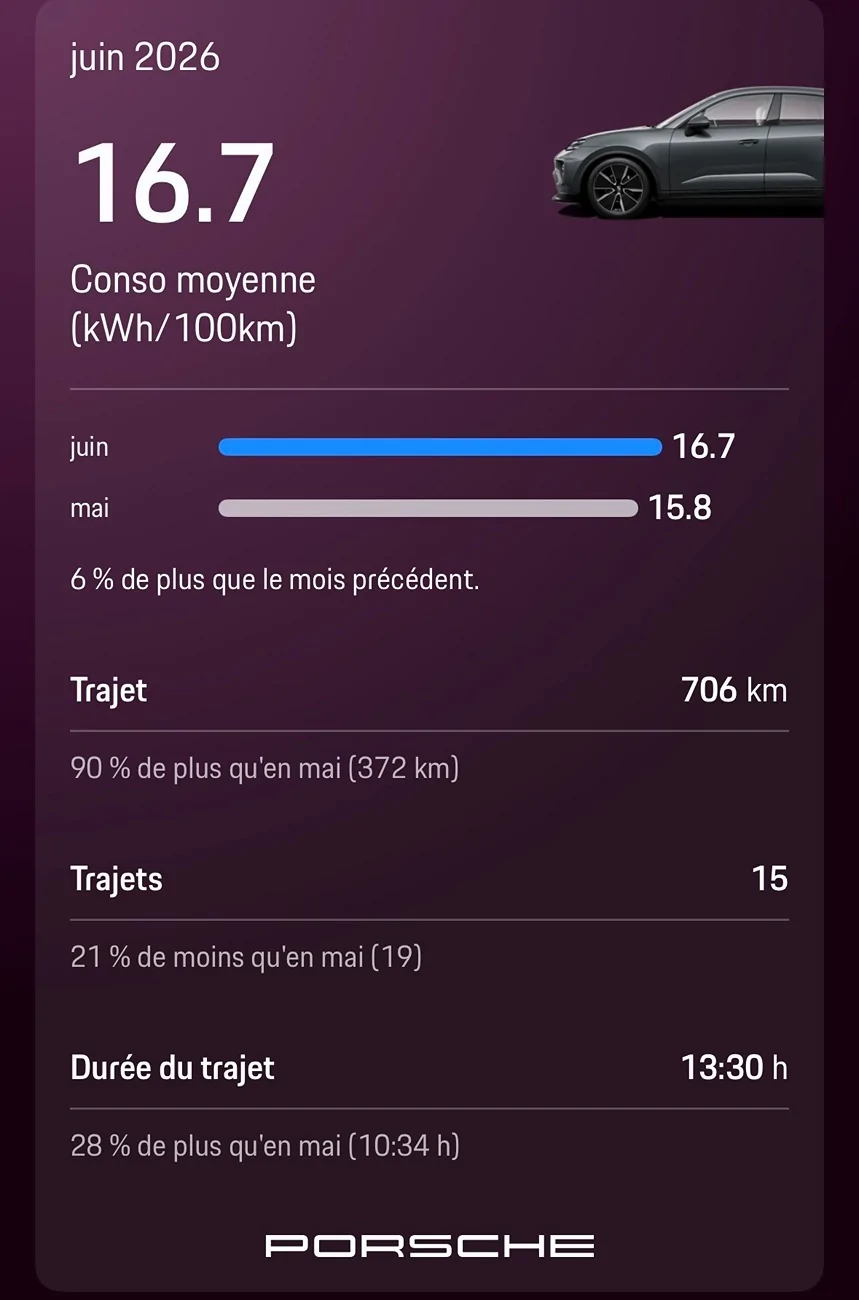 Electric Macan EV June 2026 Consumption Figures - Post Yours eu
