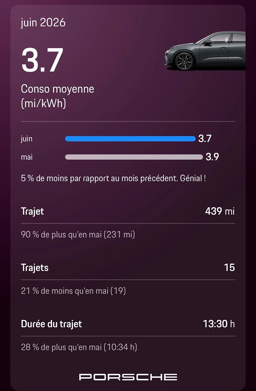 Electric Macan EV June 2026 Consumption Figures - Post Yours im