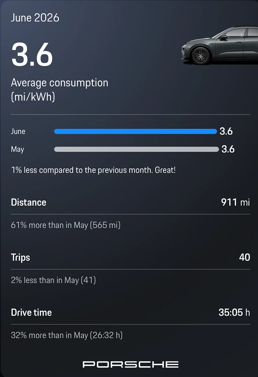 Electric Macan EV June 2026 Consumption Figures - Post Yours 1783968246142-lm
