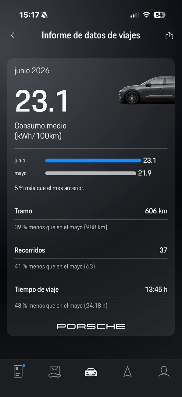 Electric Macan EV June 2026 Consumption Figures - Post Yours IMG_4774