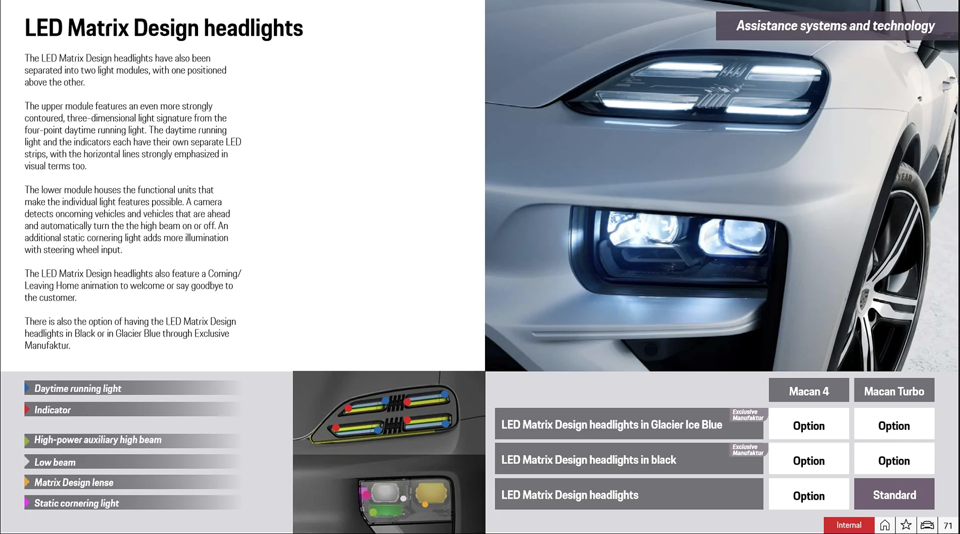 Electric Macan EV What us value of matrix headlights in the US 1784582706543-20