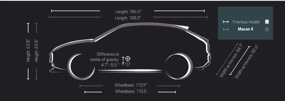 Electric Macan EV VW Group Cutting Production Models by 50% - Which Porsche EVs? 1784652549283-58