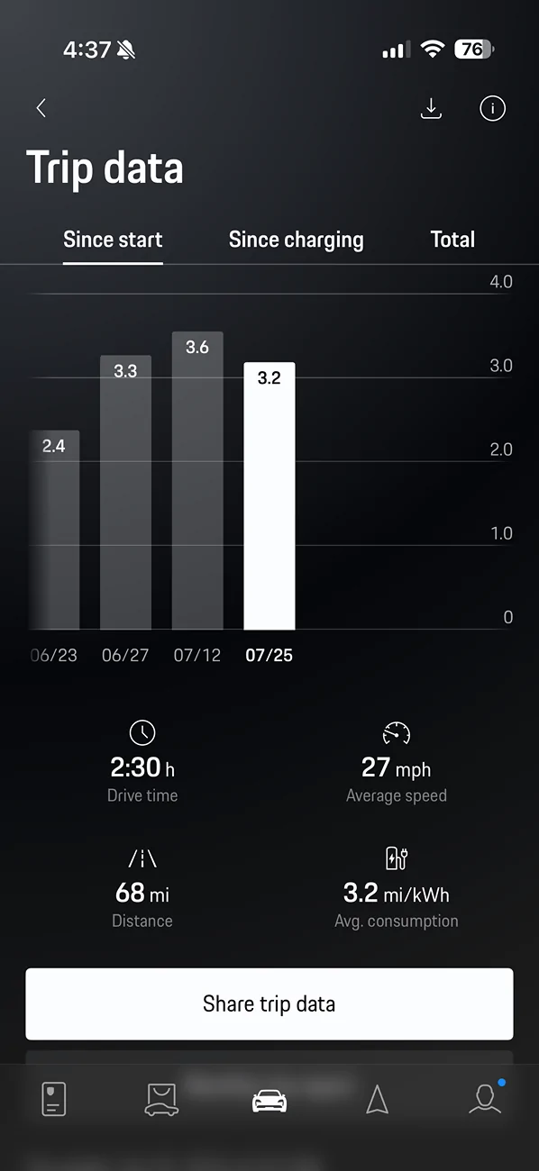 Electric Macan EV Macan 4S Battery Range Suddenly Dropped – Possible Battery Module Failure? IMG_8741