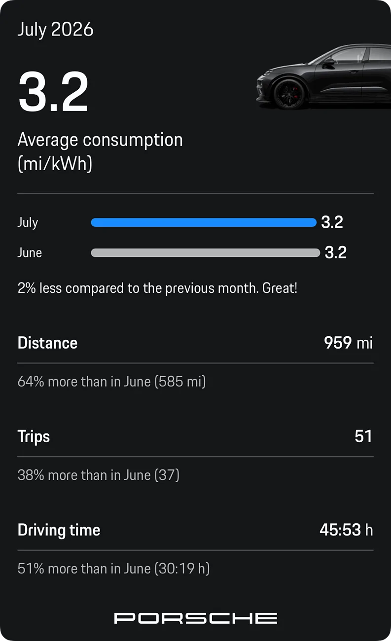 Electric Macan EV July 2026 Consumption - Post Yours IMG_5973