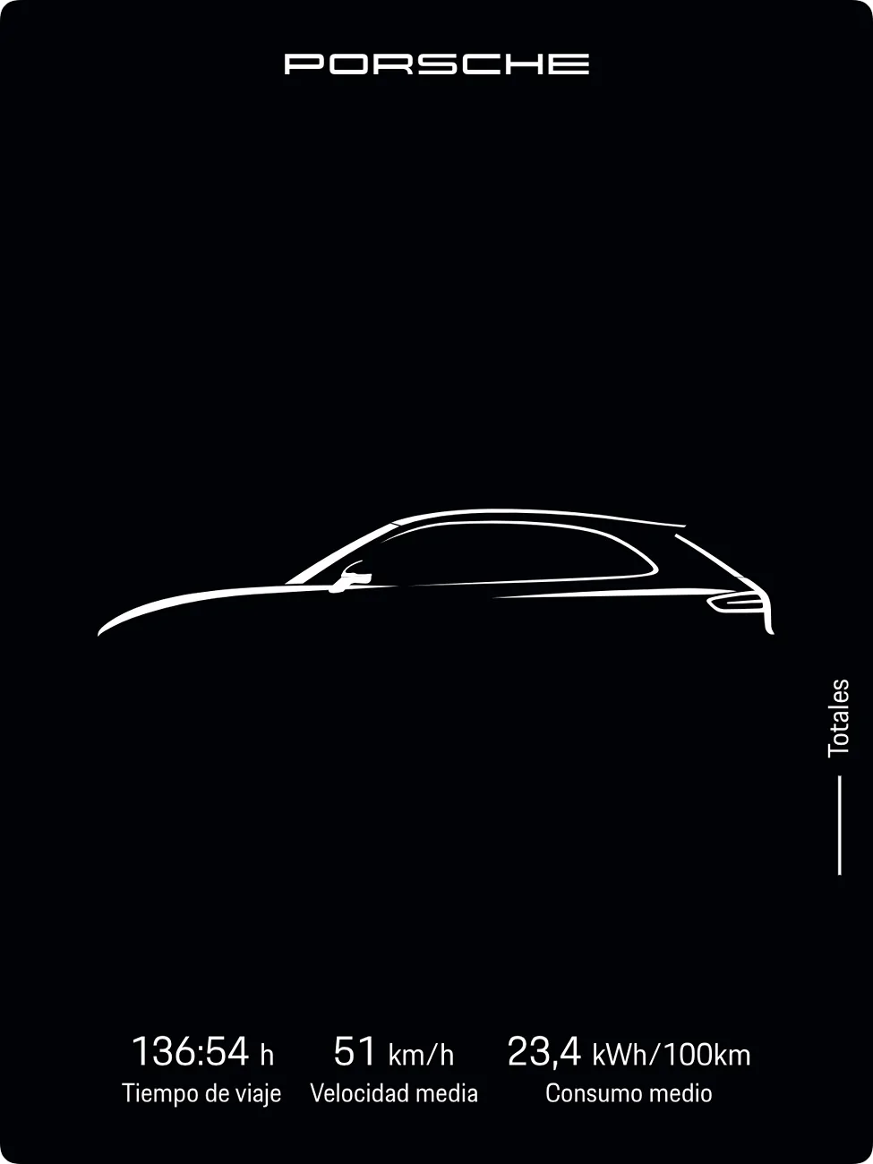 Electric Macan EV July 2026 Consumption - Post Yours IMG_4830AD8081B7-1