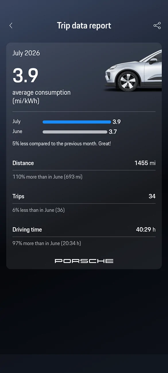 Electric Macan EV July 2026 Consumption - Post Yours Screenshot_20260801-175715_My Porsch