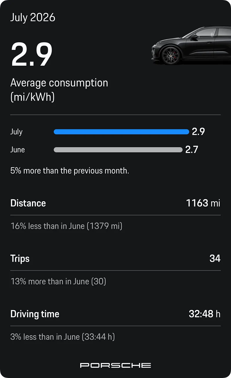 Electric Macan EV July 2026 Consumption - Post Yours IMG_7198