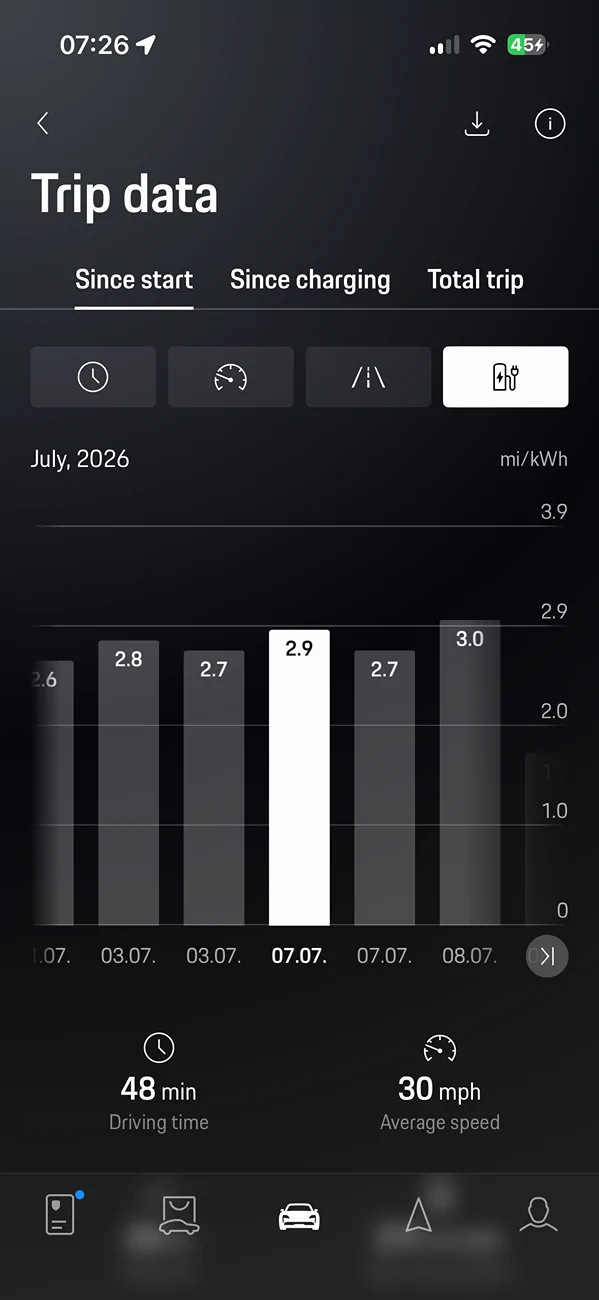 Electric Macan EV July 2026 Consumption - Post Yours IMG_7199