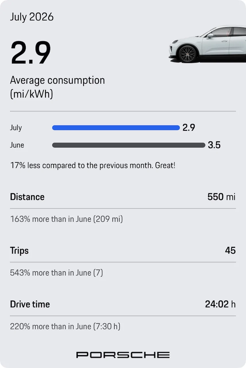 Electric Macan EV July 2026 Consumption - Post Yours IMG_5645