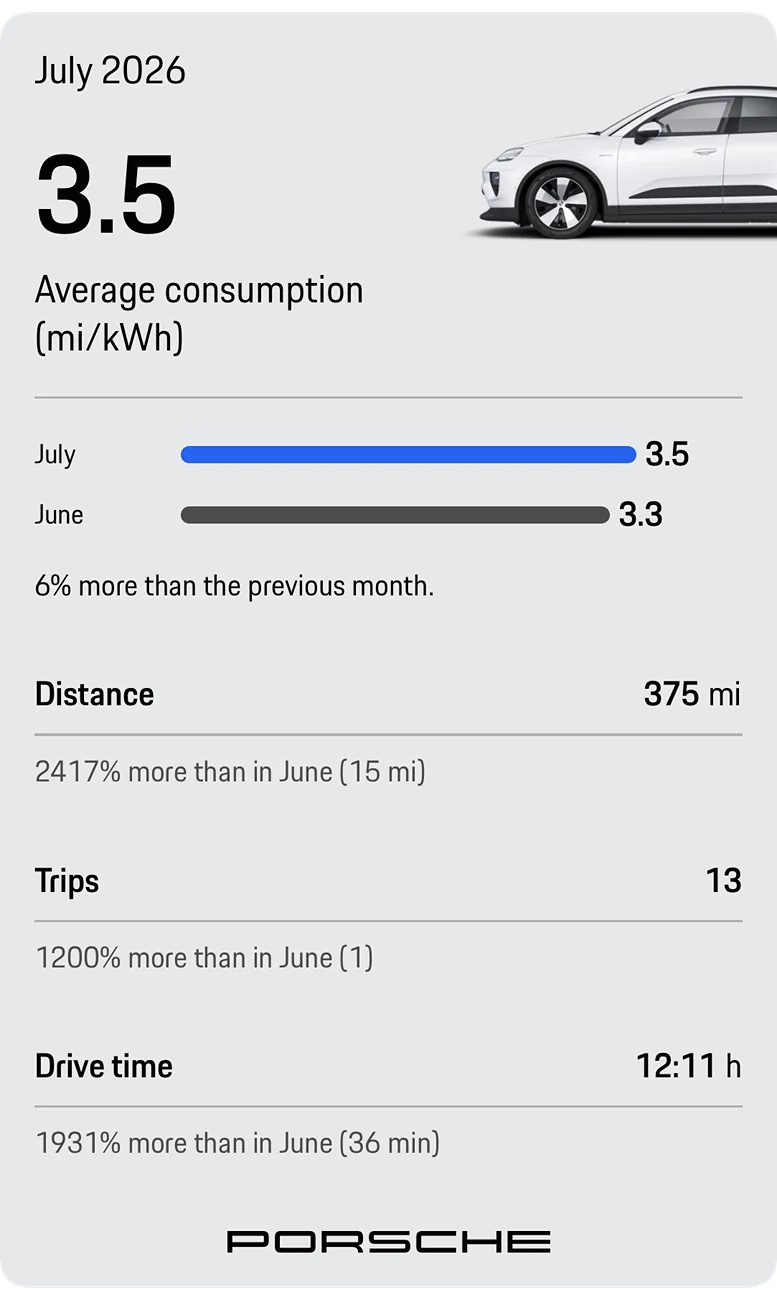 Electric Macan EV July 2026 Consumption - Post Yours Attachment-1