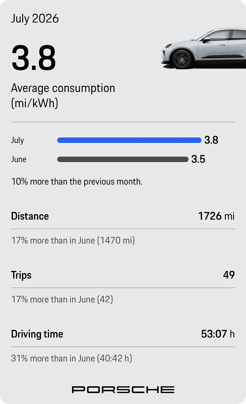 Electric Macan EV July 2026 Consumption - Post Yours IMG_6133