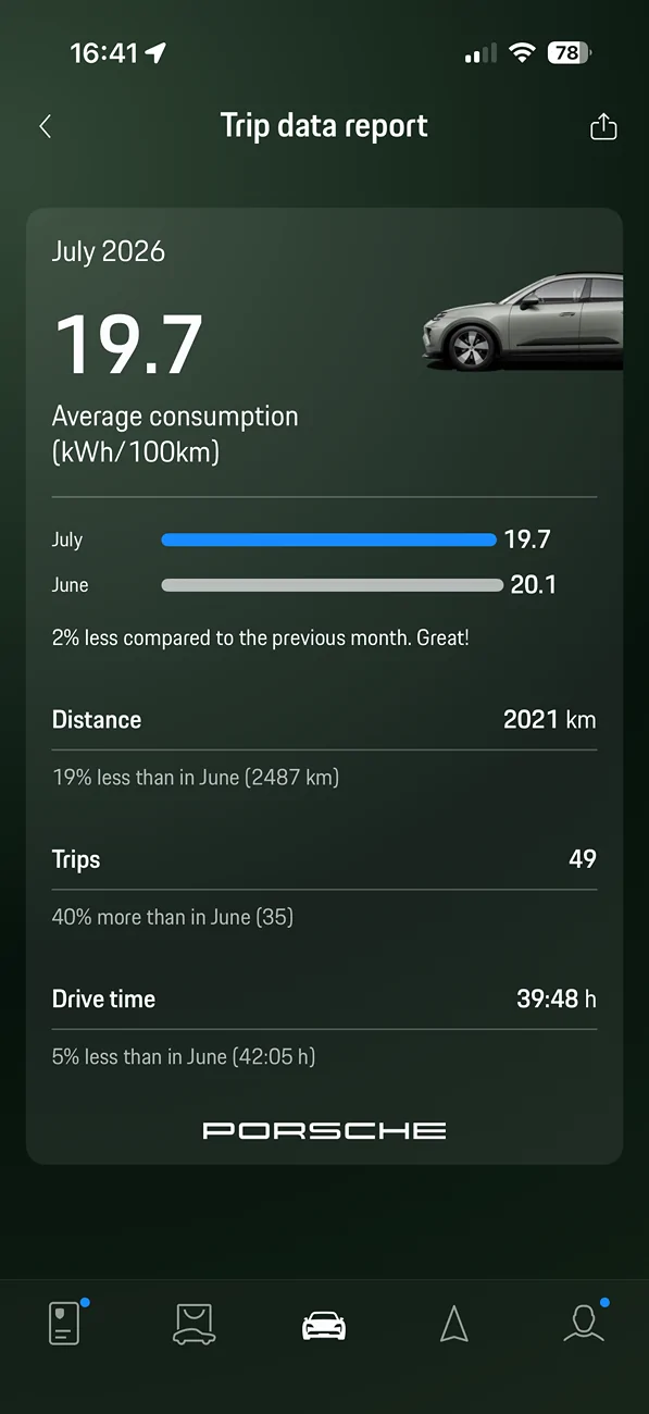 Electric Macan EV July 2026 Consumption - Post Yours IMG_8639