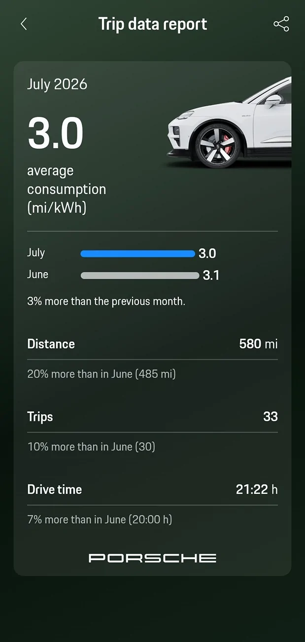 Electric Macan EV July 2026 Consumption - Post Yours Screenshot_20260802_144832