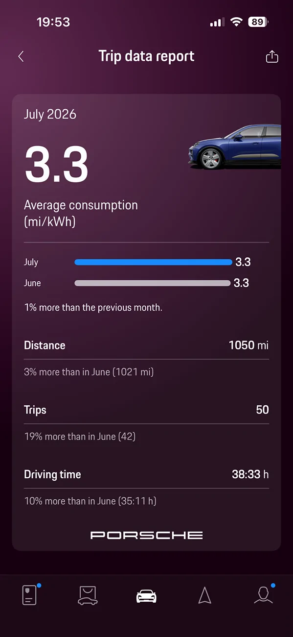 Electric Macan EV July 2026 Consumption - Post Yours IMG_6897