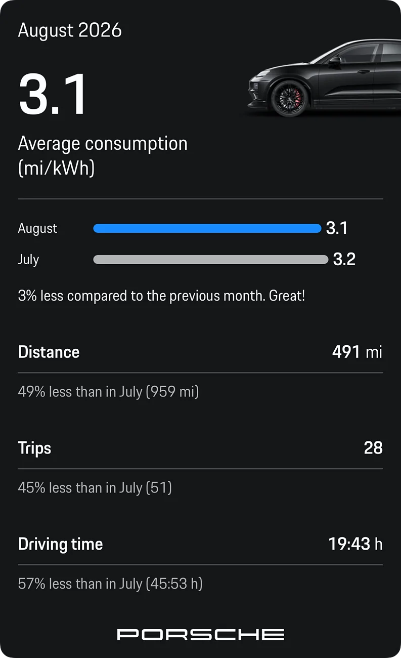 Electric Macan EV August 2026 Consumption- Post Yours IMG_8274