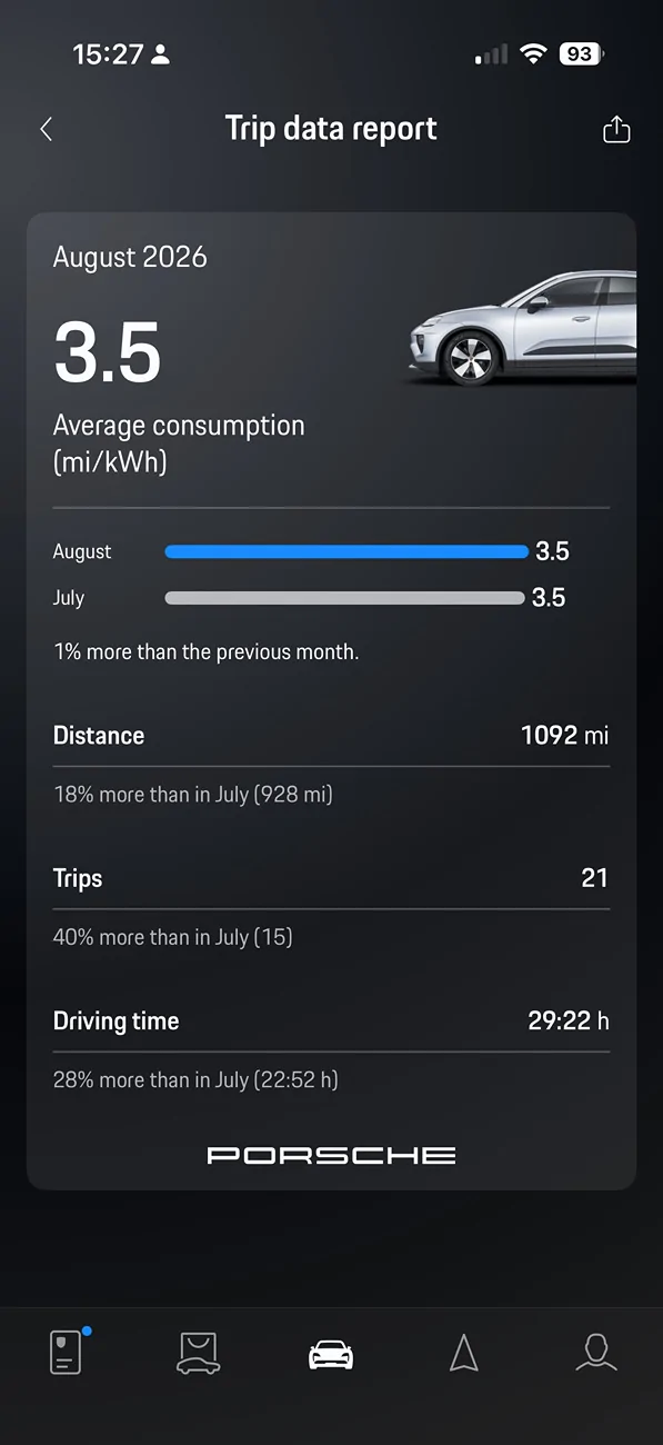 Electric Macan EV August 2026 Consumption- Post Yours ACC871CB-8568-4400-855E-3C189BAB3E42_1_101_o