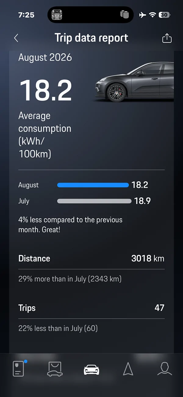 Electric Macan EV August 2026 Consumption- Post Yours IMG_9709