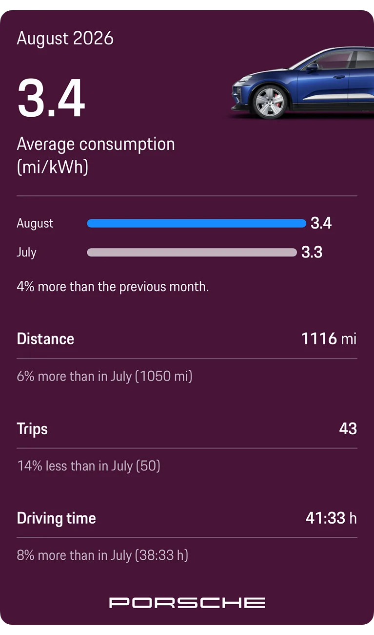 Electric Macan EV August 2026 Consumption- Post Yours IMG_6977