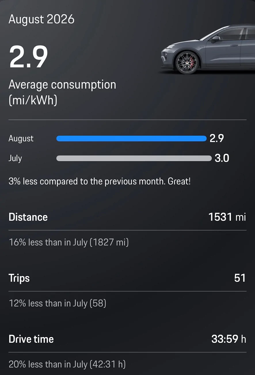 Electric Macan EV August 2026 Consumption- Post Yours IMG_9456