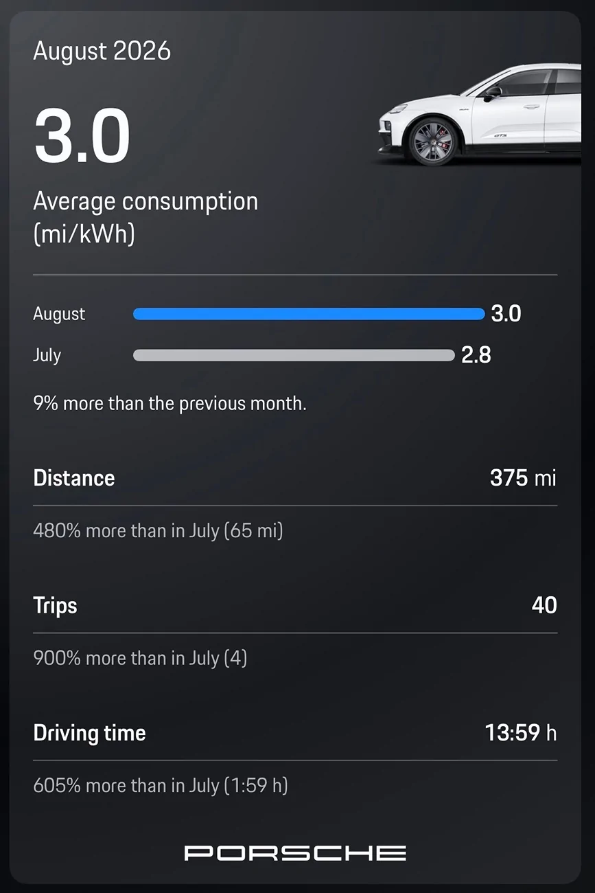 Electric Macan EV August 2026 Consumption- Post Yours IMG_2624