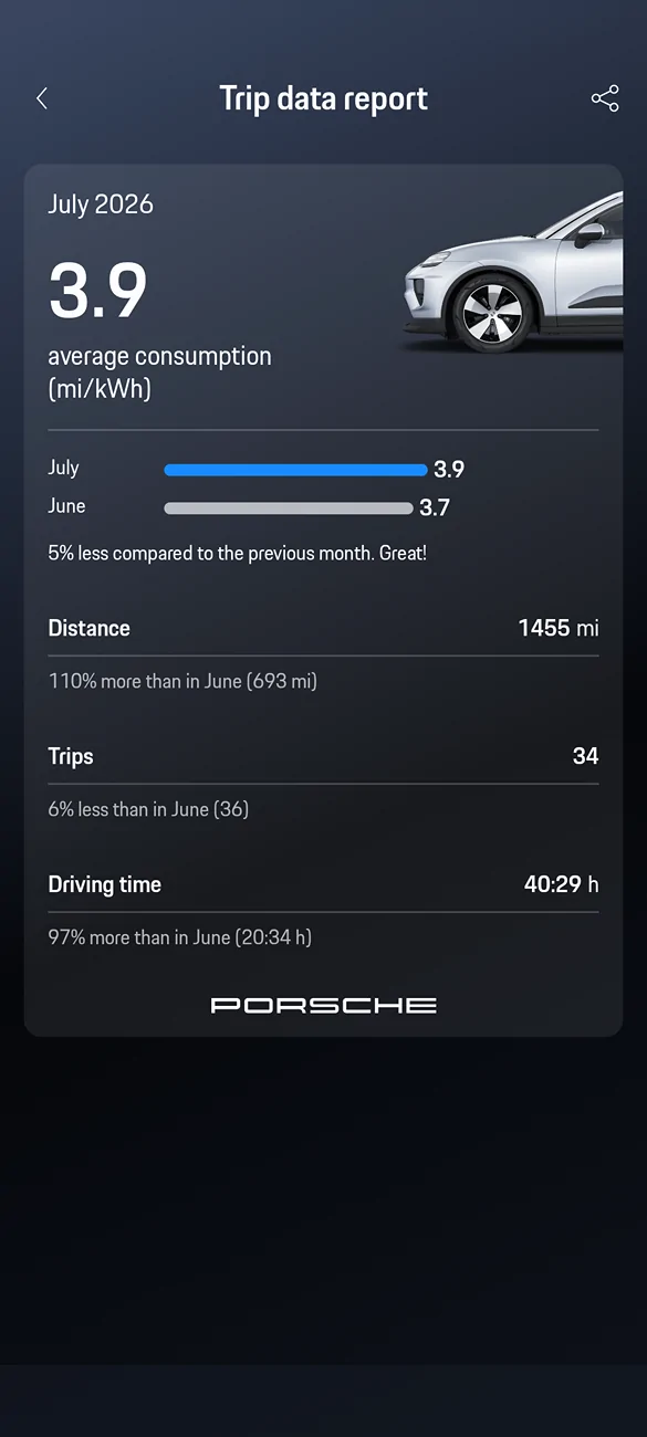 Electric Macan EV August 2026 Consumption- Post Yours Screenshot_20260902-132022_My Porsch