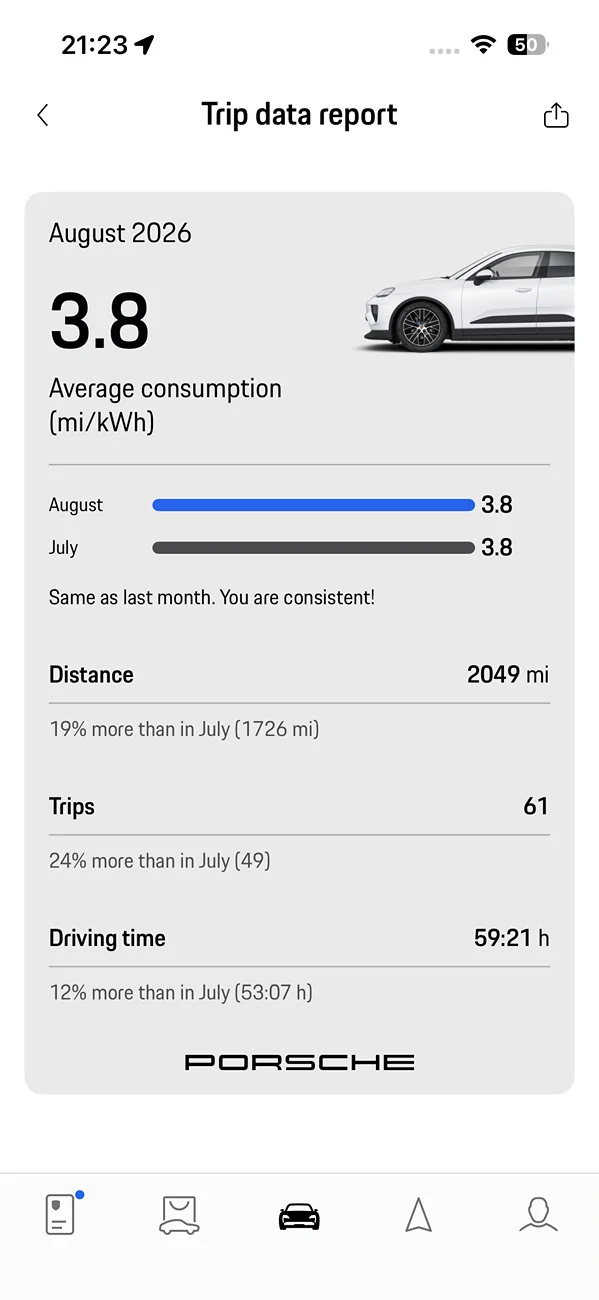 Electric Macan EV August 2026 Consumption- Post Yours IMG_6337