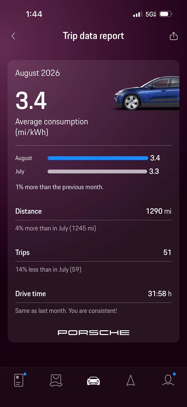 Electric Macan EV August 2026 Consumption- Post Yours IMG_8961