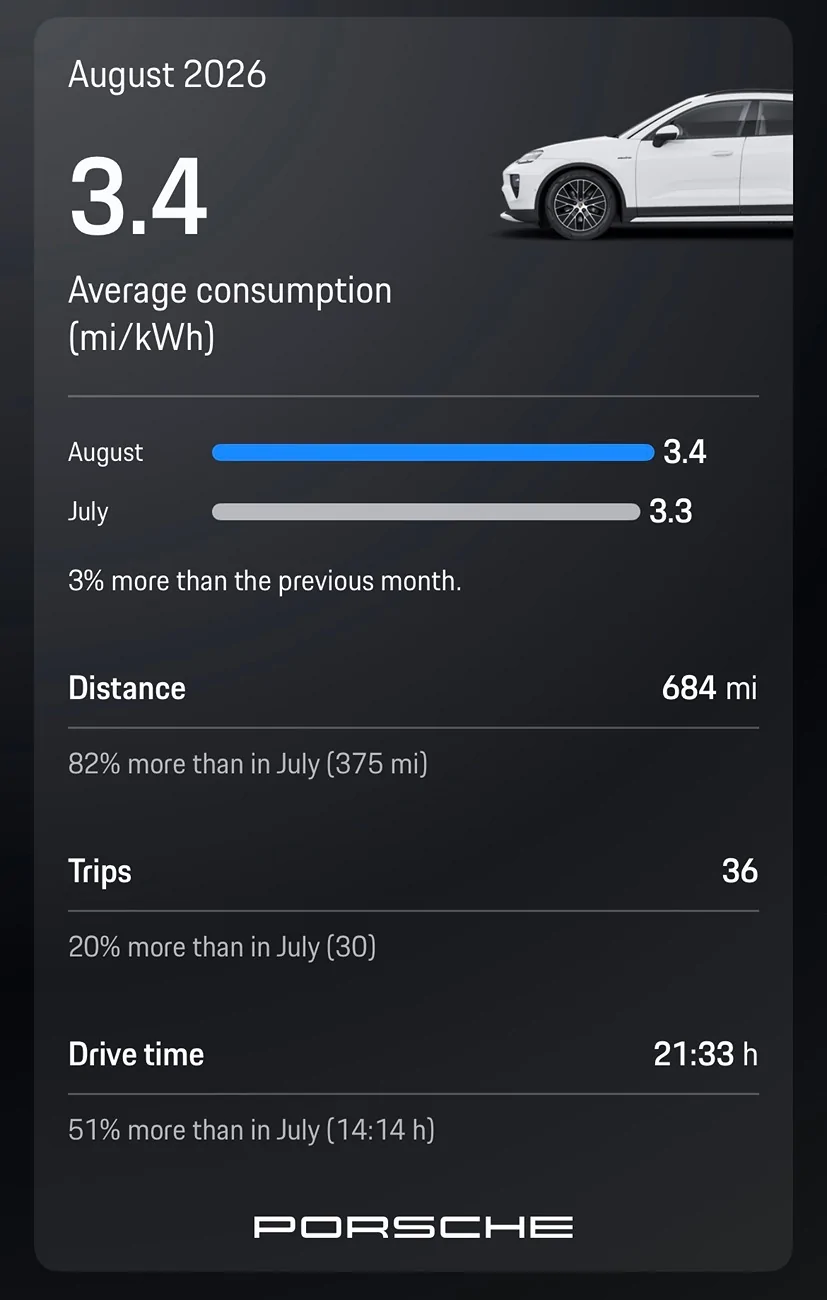 Electric Macan EV August 2026 Consumption- Post Yours IMG_8835