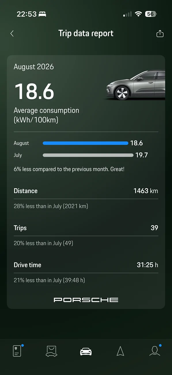 Electric Macan EV August 2026 Consumption- Post Yours IMG_8803