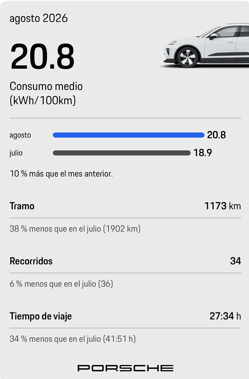 Electric Macan EV August 2026 Consumption- Post Yours 1788690414565-oo