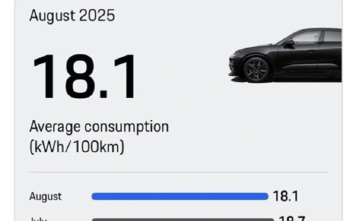 August consumption data Stats, please share!