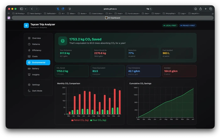 DIY Analytics Dashboard for Macan EV Trip Data